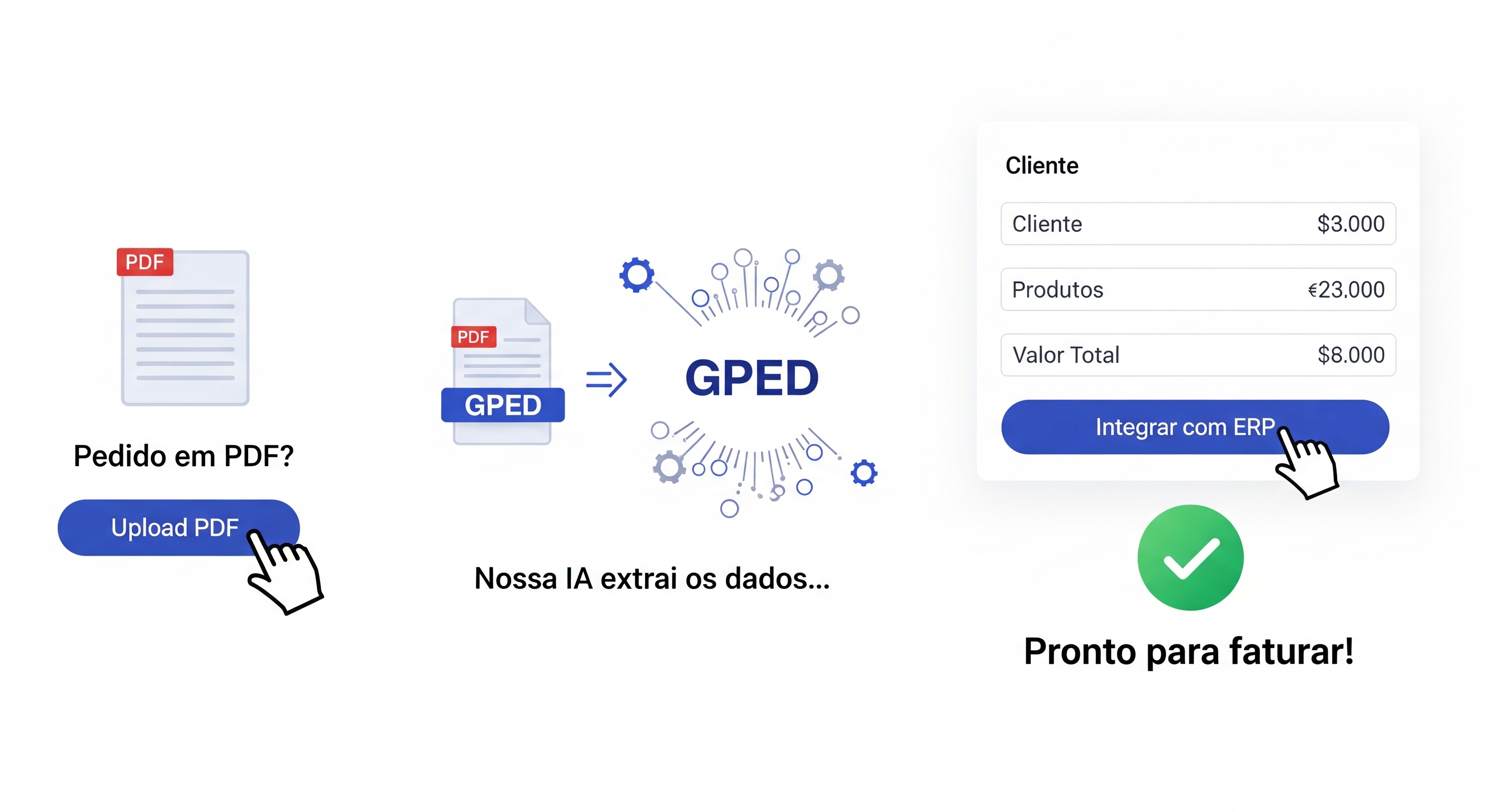 Animação do processo GPED: PDF para ERP